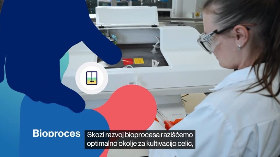 Grafični uvod v poglavje Bioproces