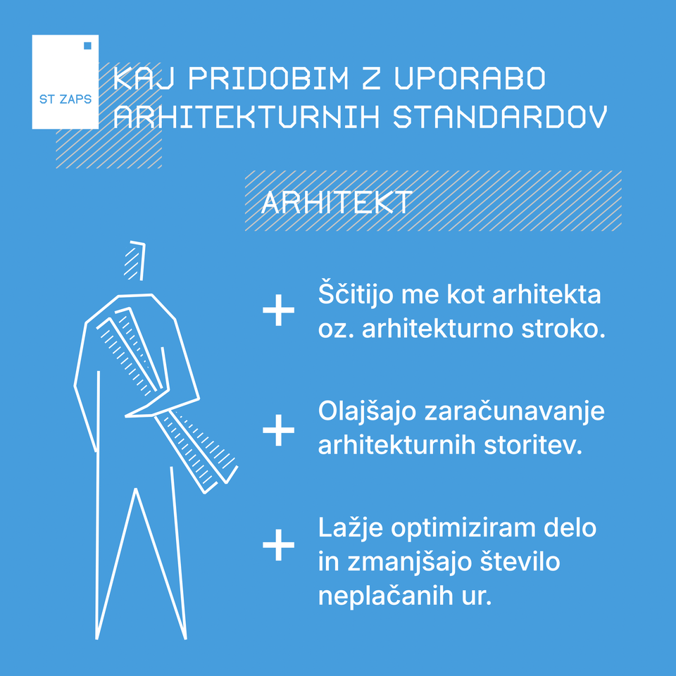 Infografika: kaj standardi prinašajo arhitektu